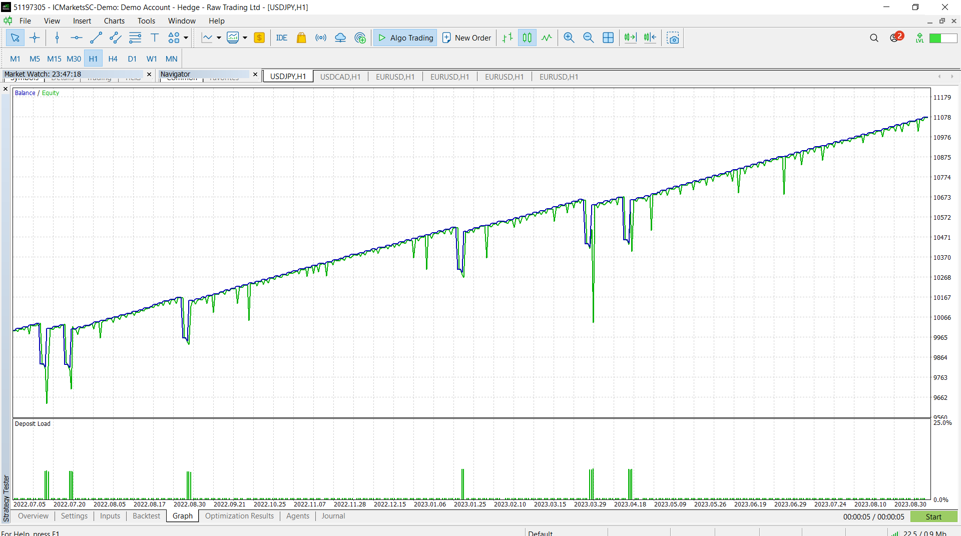 Breakout Martin Gale Expert Advisor for MT5 - expert for MetaTrader 5