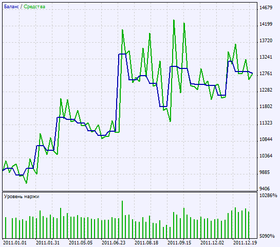 Exp_BrakeMA - expert for MetaTrader 5