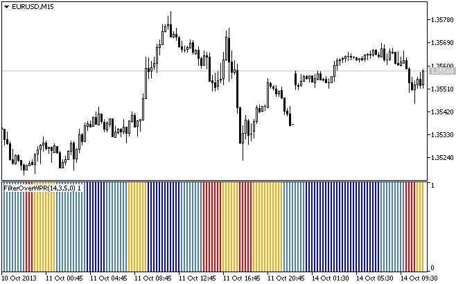 FilterOverWPR - indicator for MetaTrader 5