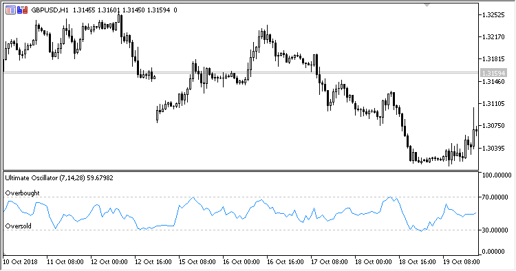 Ultimate_Oscillator - indicator for MetaTrader 5
