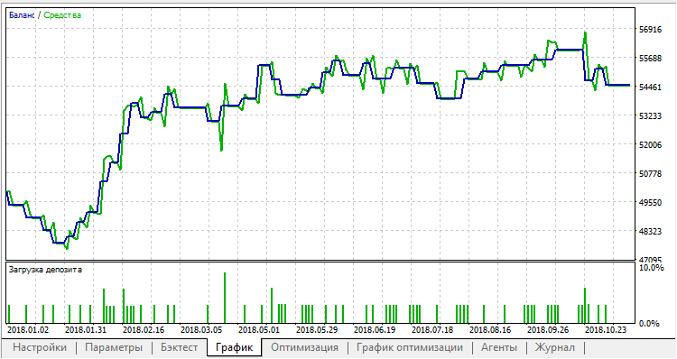 Starter - expert for MetaTrader 5
