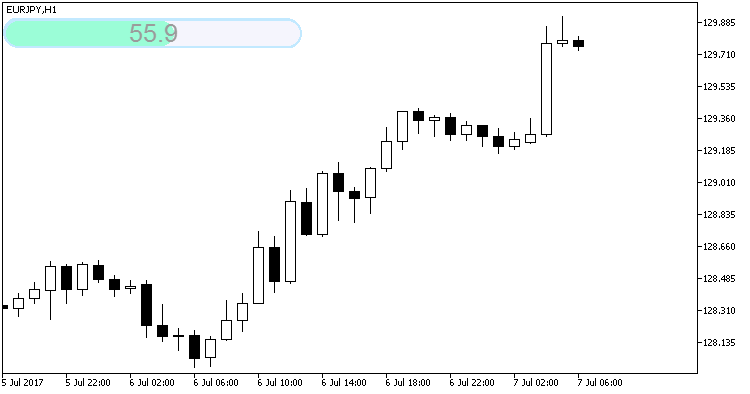 BarTimerCLineRounded_HTF - indicator for MetaTrader 5