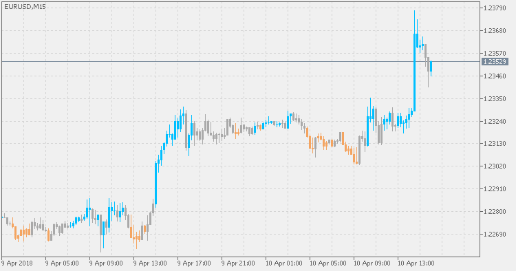 Dsl - CMO bars - indicator for MetaTrader 5