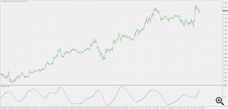 Reflex - indicator for MetaTrader 4