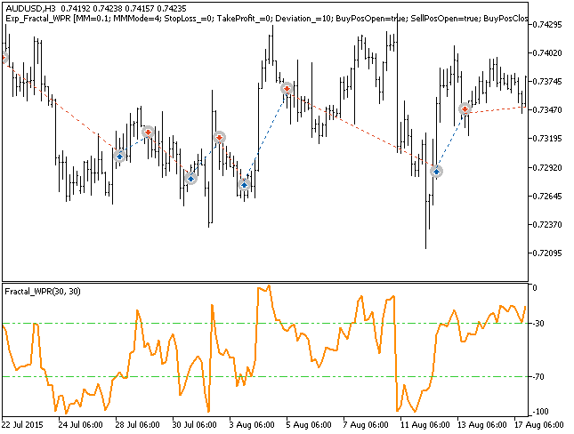 Exp_Fractal_WPR - expert for MetaTrader 5
