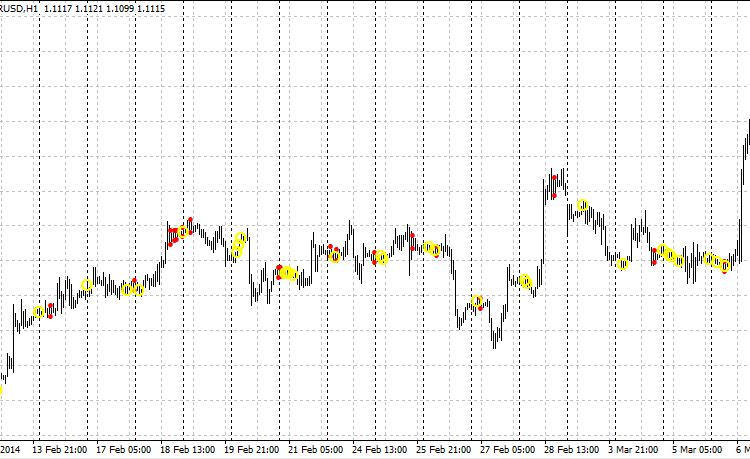 AtrRange - indicator for MetaTrader 4