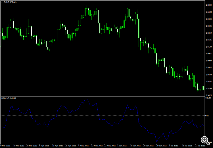Detrended Price Oscillator MT5 - indicator for MetaTrader 5