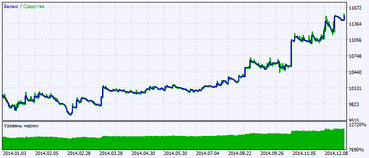 Exp_Instantaneous_TrendFilter - expert for MetaTrader 5