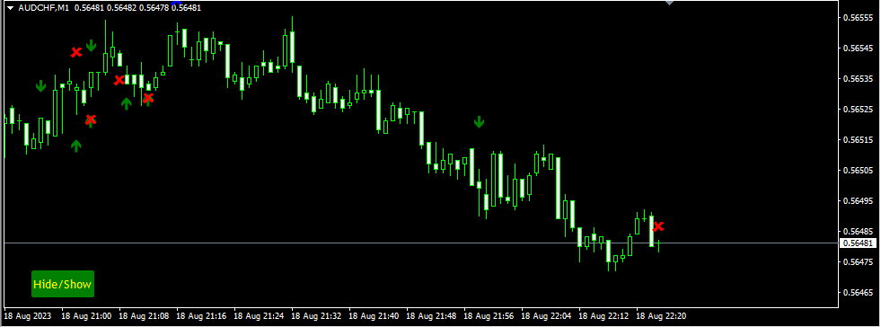 Plot History - indicator for MetaTrader 4