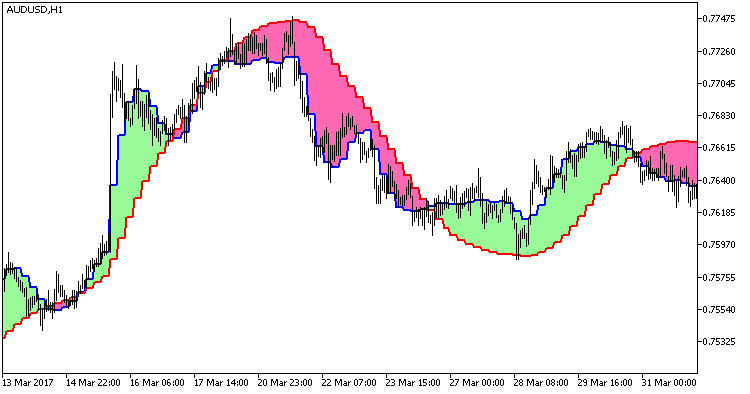 XFatlXSatlCloud_HTF - indicator for MetaTrader 5