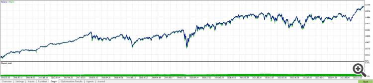 Indices Testing - expert for MetaTrader 5