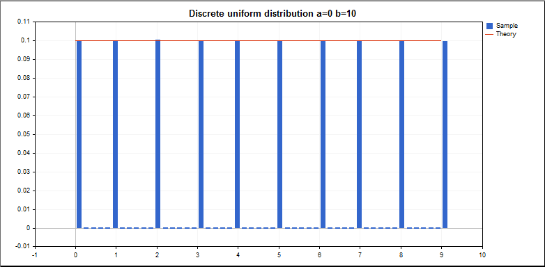 Class CRandom - library for MetaTrader 5