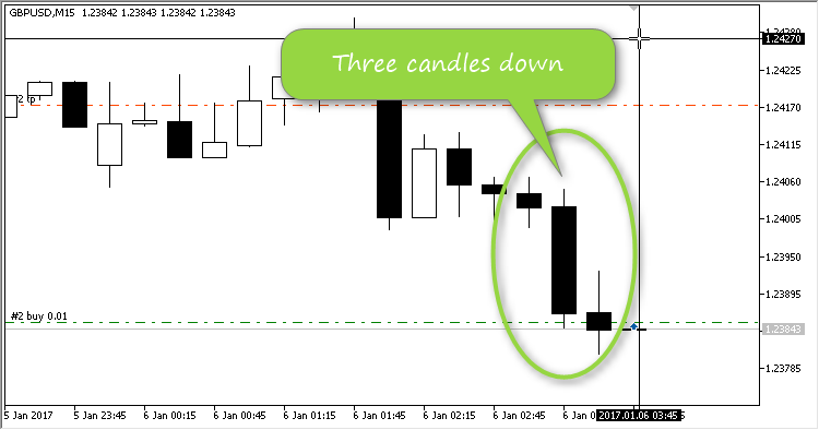 Billy expert - expert for MetaTrader 5