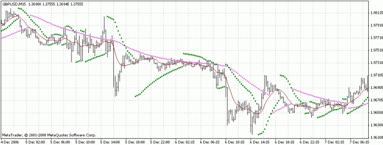 Ma_Parabolic_st2 - indicator for MetaTrader 4