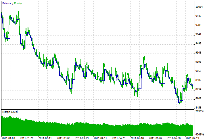 Module of Trade Signals, based on BrainTrend1 indicator - library for MetaTrader 5