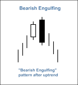 MQL5 Wizard - Trade Signals Based on Bullish Engulfing/Bearish Engulfing + RSI - expert for MetaTrader 5
