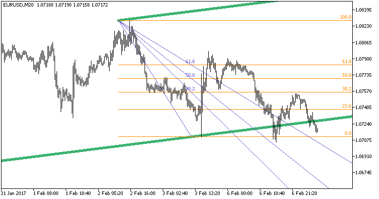 AutoFibAutoTrend_NRTR_extr_ZigZag - indicator for MetaTrader 5