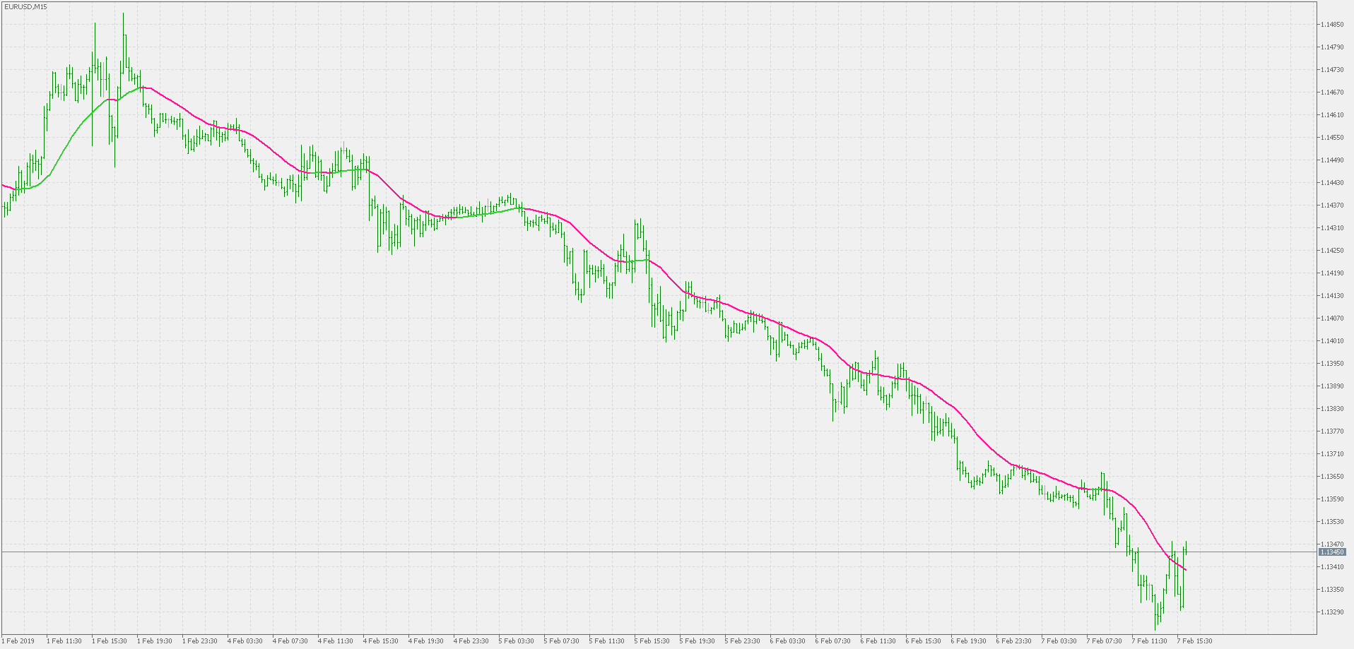 Double smoothed EMA - multi time frame version - indicator for MetaTrader 5