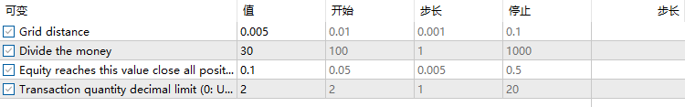 Long and Short Stepped Grid Trade - expert for MetaTrader 5