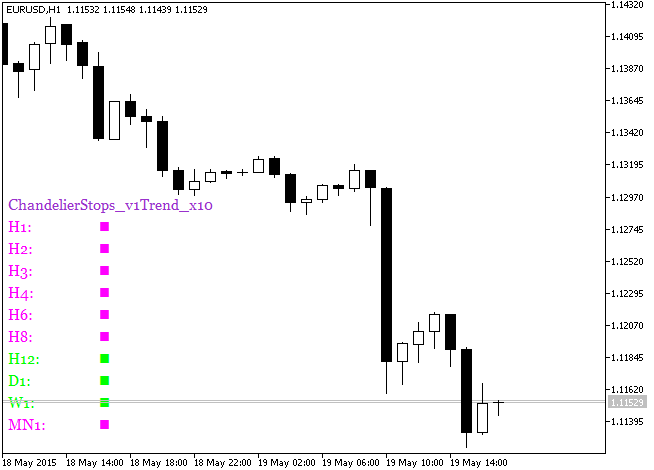 ChandelierStops_v1Trend_x10 - indicator for MetaTrader 5