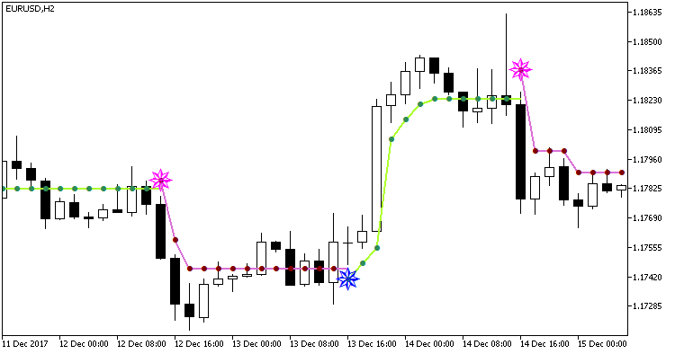 XCCXTrend_NRTR - indicator for MetaTrader 5