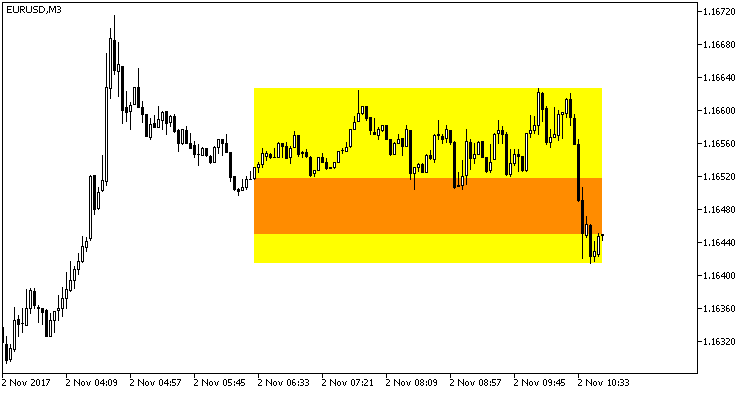 ShadeOpenX - indicator for MetaTrader 5