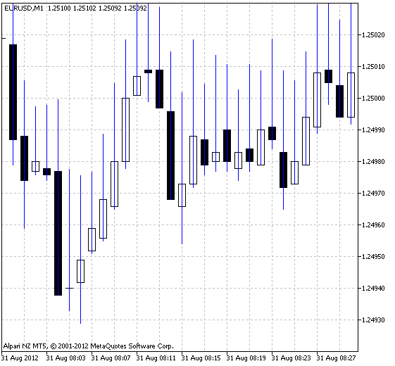 BidAskChannel - indicator for MetaTrader 5