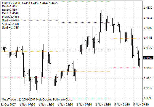 Pivot-2 - indicator for MetaTrader 4