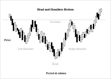 Head and Shoulders - expert for MetaTrader 4