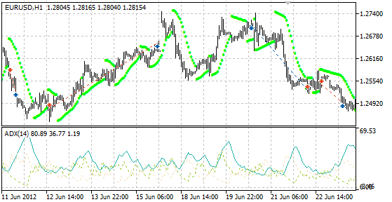 TrendCapture - expert for MetaTrader 5