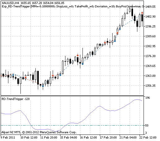 Exp_RD-TrendTrigger - expert for MetaTrader 5