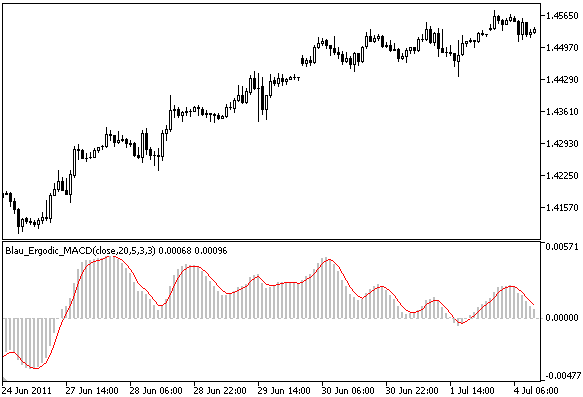 Ergodic MACD Oscillator Blau_Ergodic_MACD - indicator for MetaTrader 5