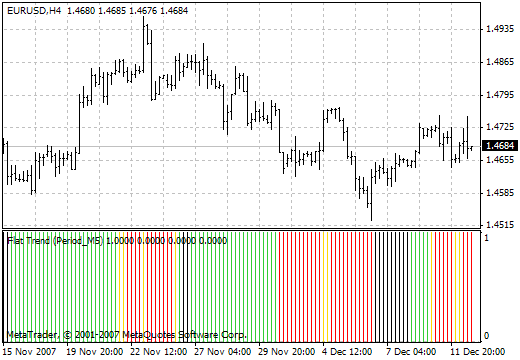 FlatTrend v.2 - indicator for MetaTrader 4