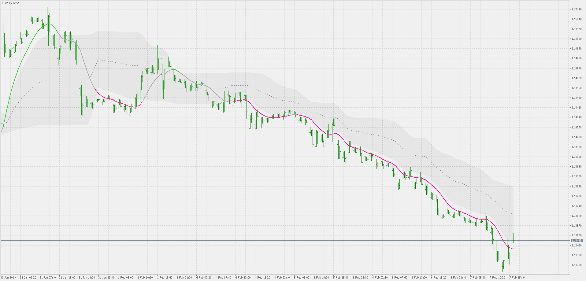 Double smoothed EMA - floating levels (multi time frame) - indicator for MetaTrader 5