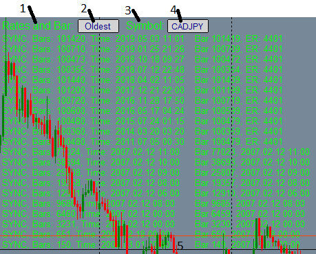 SeriesIntegerInfo and Rates Bar Information Utility, displays how many bars there are in all timeframes for any user selected symbol, and shows the 'CopyRates' information availablity for any bar - indicator for MetaTrader 5
