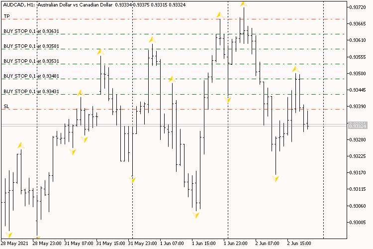 Pending orders UP - script for MetaTrader 5