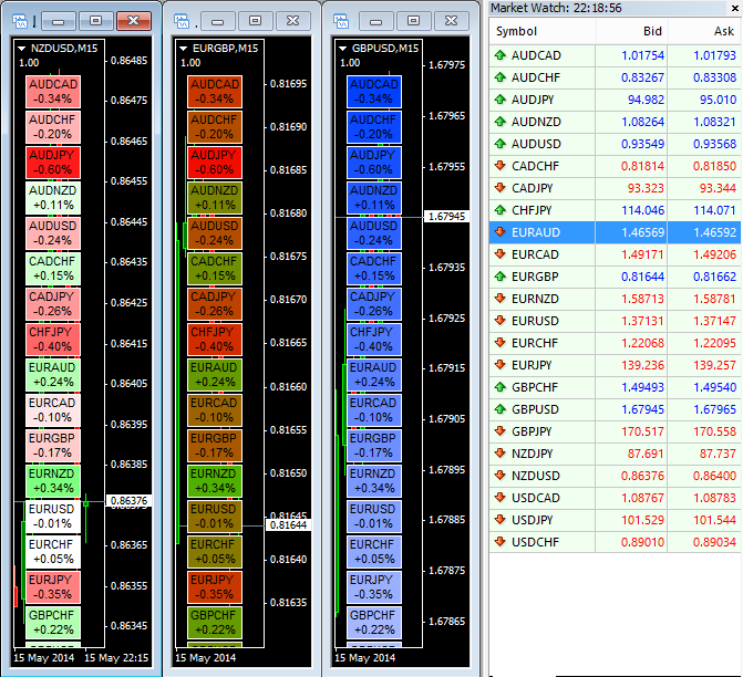 Heatmap, Gradient and Scale representation of symbols - indicator for MetaTrader 4