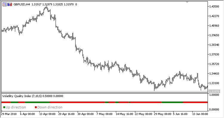 Volatility_Quality_Index - indicator for MetaTrader 5