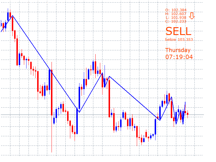 PricePosition - indicator for MetaTrader 4