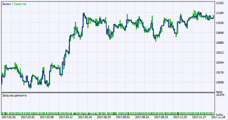 Exp_XBullsBearsEyes_Vol_Direct - expert for MetaTrader 5