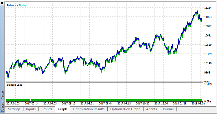 ChannelEA1 - expert for MetaTrader 5