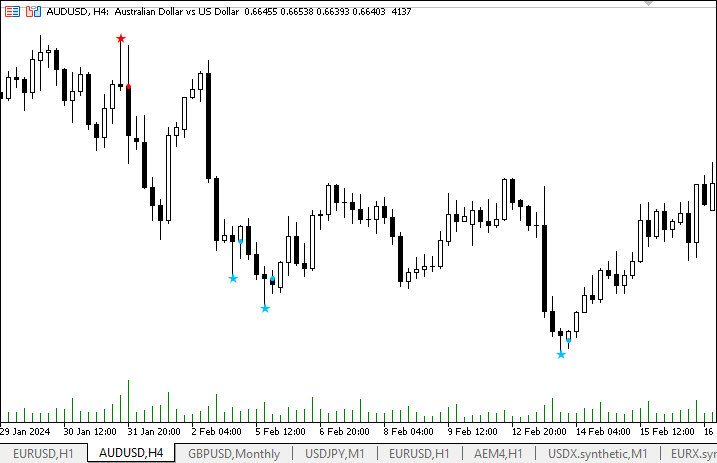 Find Pin Bars - indicator for MetaTrader 5