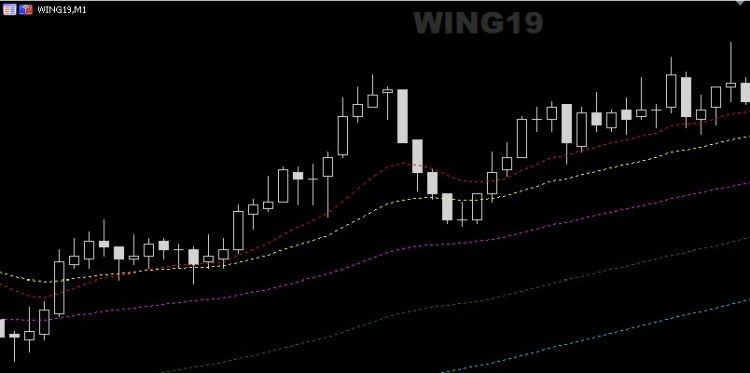 Symbol Name On Chart - indicator for MetaTrader 5