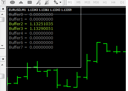 Indicator Buffers - expert for MetaTrader 4