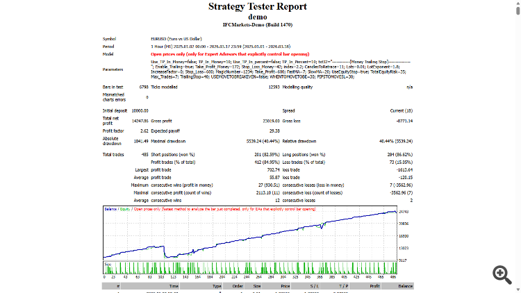 Gonna Scalp - expert for MetaTrader 4