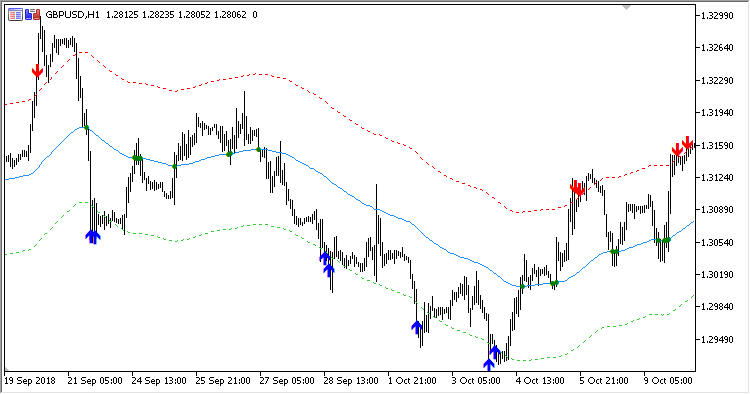 Highly_Adaptable_MA_Alerts - indicator for MetaTrader 5