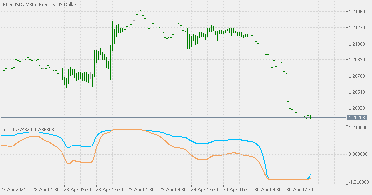 Ehlers Quotient Transform - indicator for MetaTrader 5