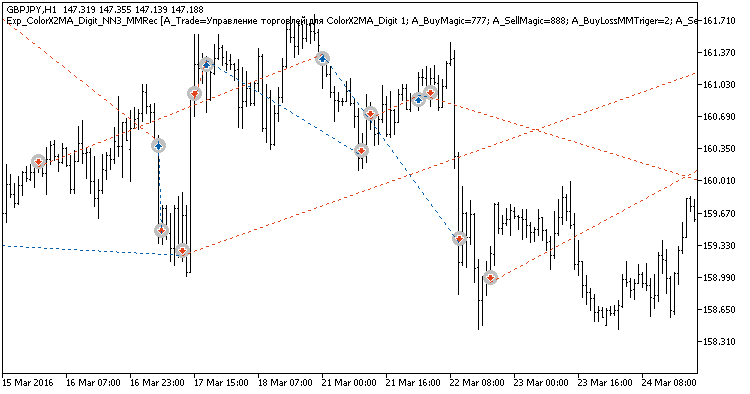 Exp_ColorX2MA_Digit_NN3_MMRec - expert for MetaTrader 5
