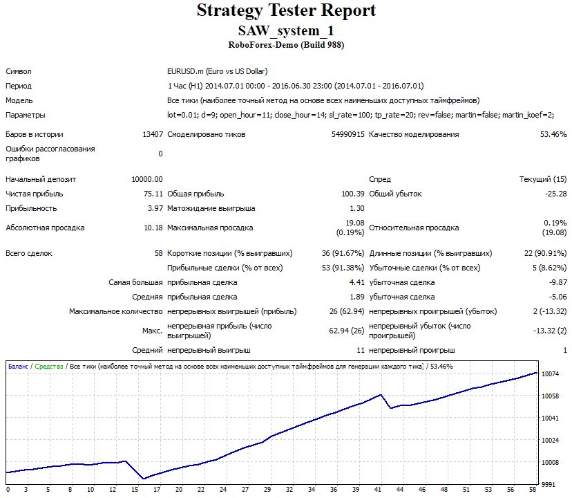 SAW_system_1 - expert for MetaTrader 4