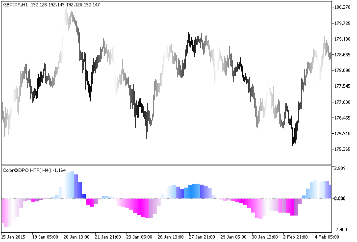 ColorXXDPO_HTF - indicator for MetaTrader 5